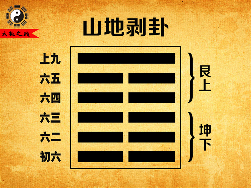 第23卦?剝卦卦辭全文詳解及譯文-山地剝卦（坤下艮上）