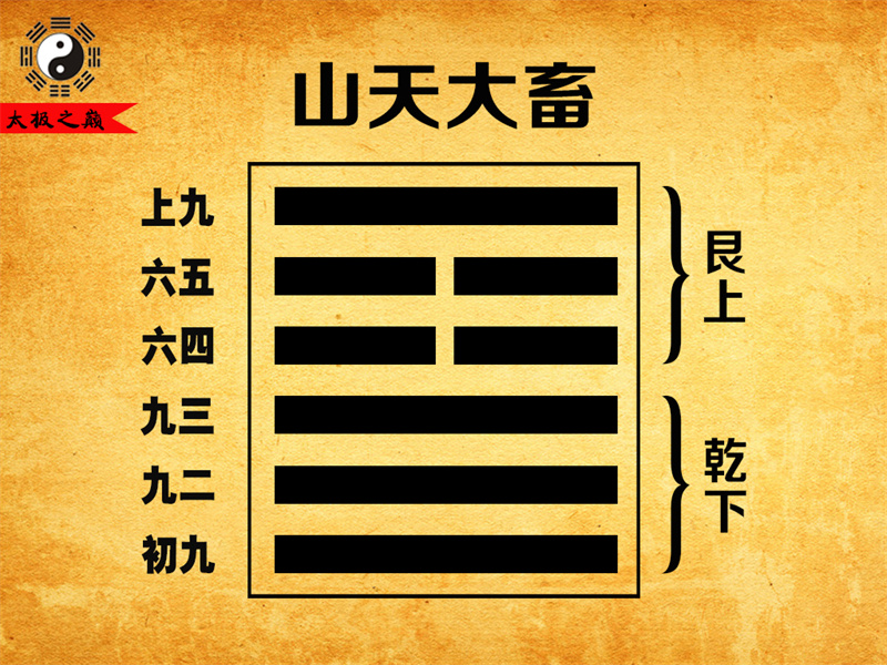 第26卦?大畜上九象傳祥解-山天大畜（乾下艮上）