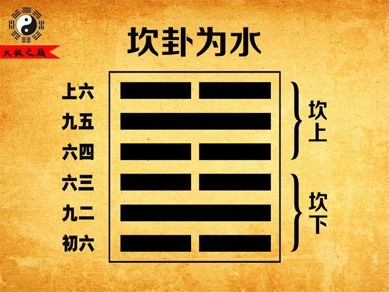 第29卦?坎卦卦辭全文詳解及譯文-坎卦為水（坎下坎上）