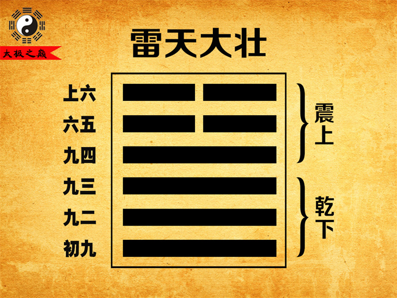 第34卦?大壯上六象傳祥解-雷天大壯（乾下震上）