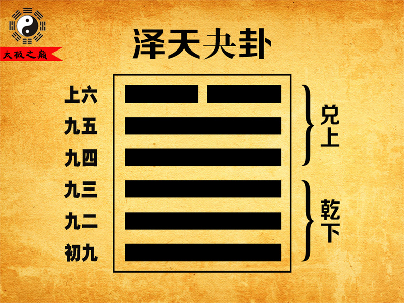 第43卦?夬卦上六象傳祥解-澤天夬卦（乾下兌上）
