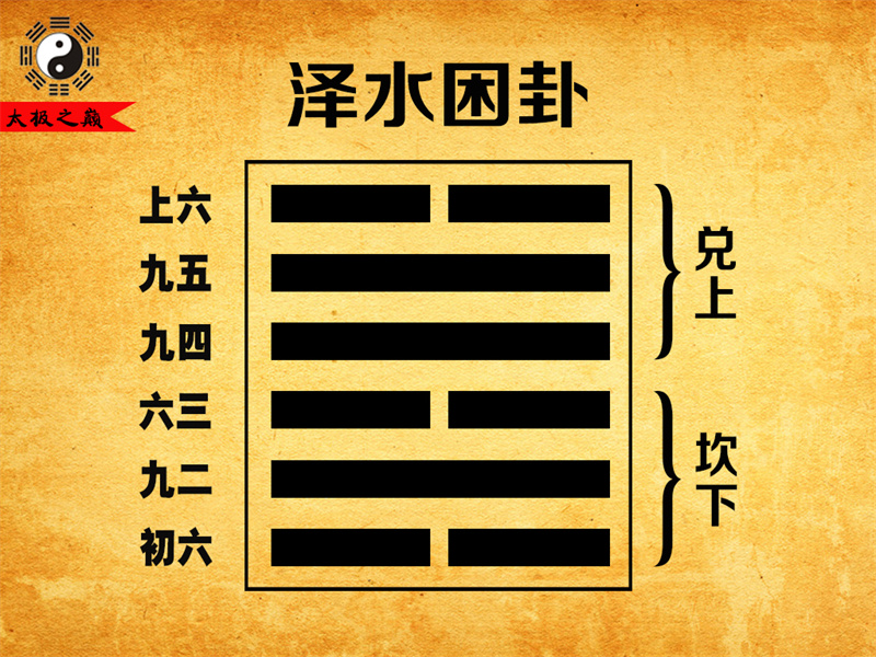 第47卦?困卦卦辭全文詳解及譯文-澤水困卦（坎下兌上）