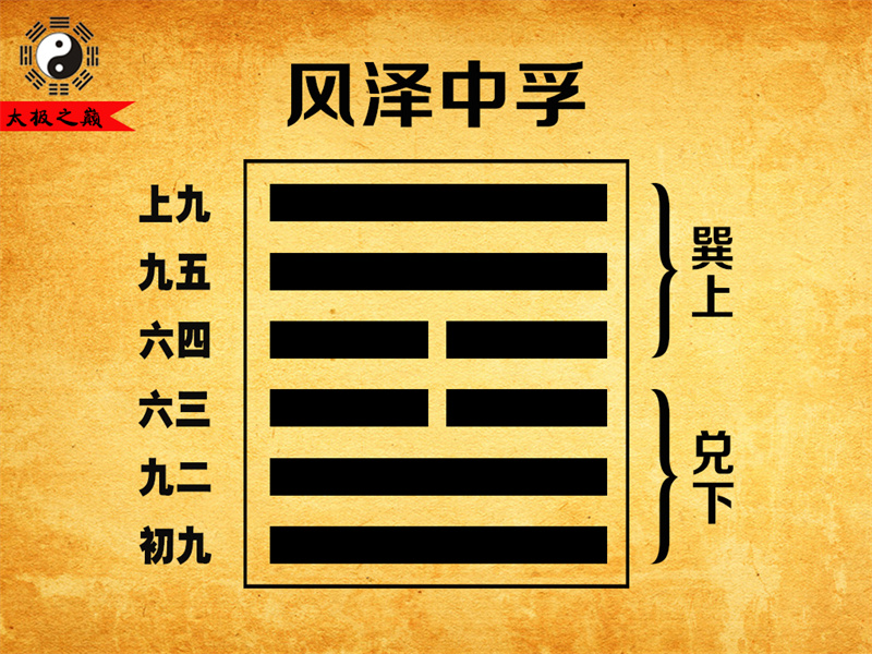 第61卦?中孚卦辭全文詳解及譯文-風澤中孚（兌下巽上）